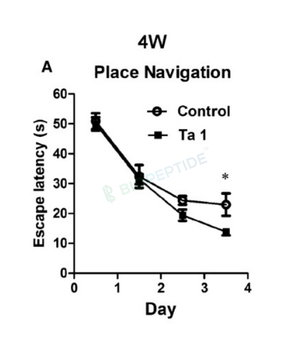 Thymosin Alpha-1 (TA-1) 3mg image 1